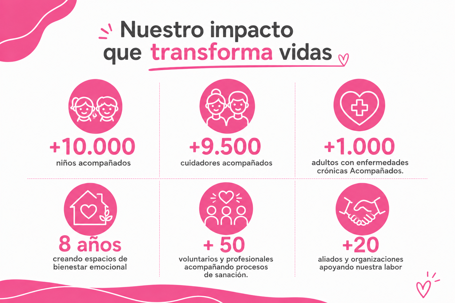 impacto